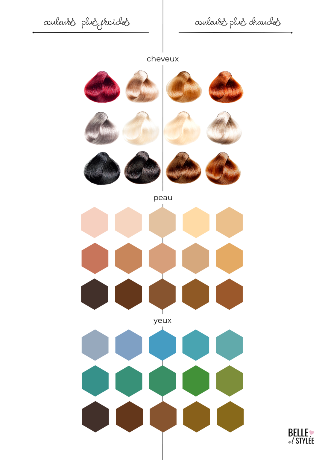 Colorim trie Le Guide Complet Pour Conna tre Tes Couleurs Id ales
